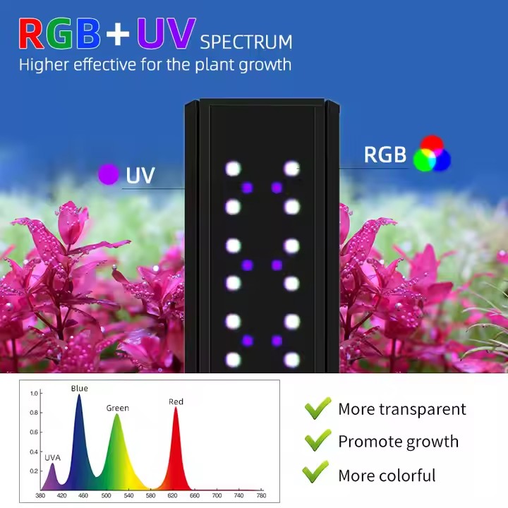 WEEK AQUA S Series RGB+UV Full - Aquarium Plant Display 评论和价格