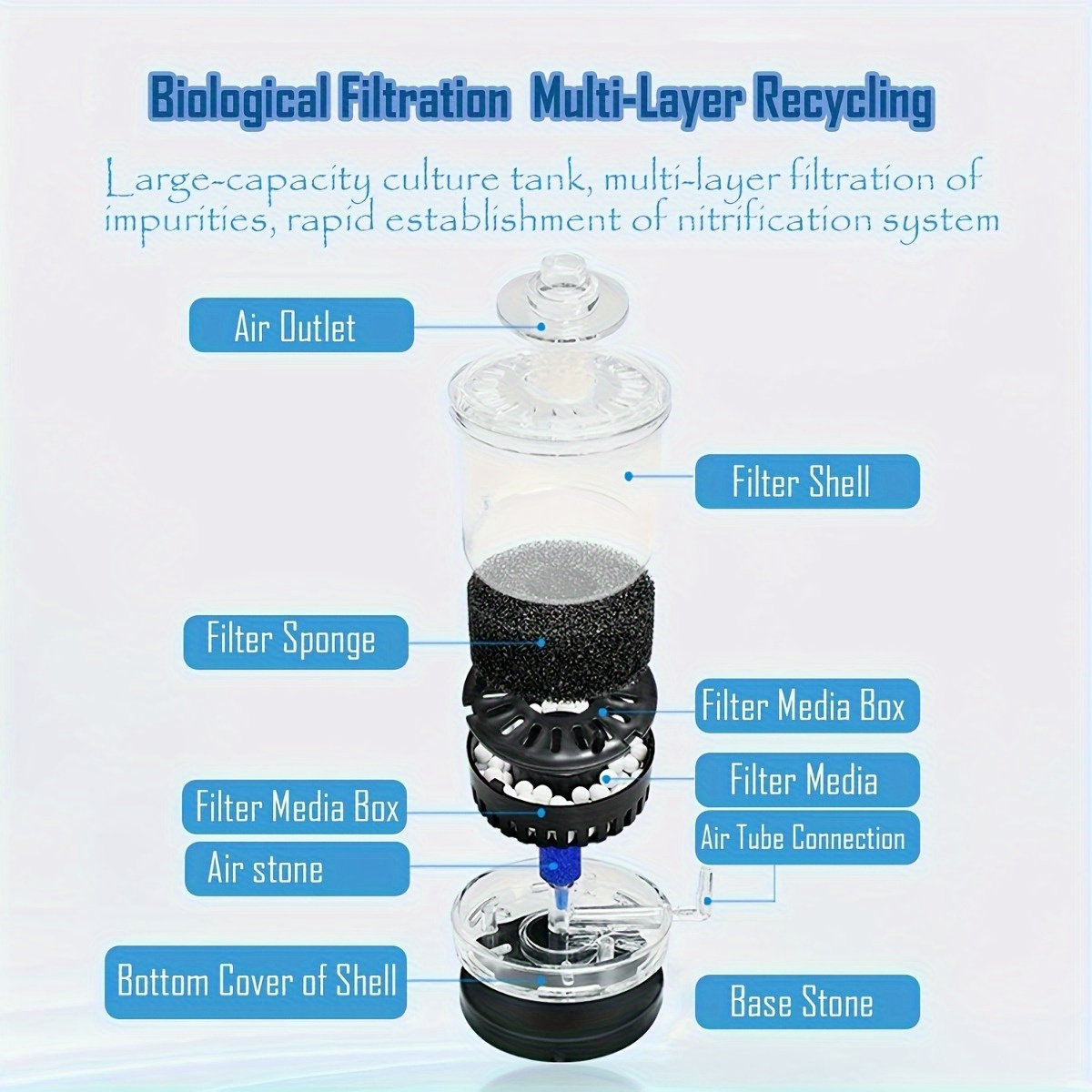 Aquarium Filter Fish Poop Stoo - Planted Aquarium Media 评论和价格